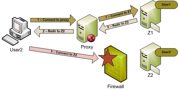 Linux Security: The Complete Iptables Firewall Guide - Online ... image